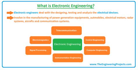 electronics technology jobs list.